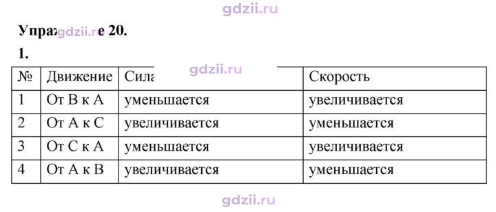 Скан решения номера 1
