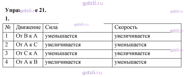 Скан решения номера 1