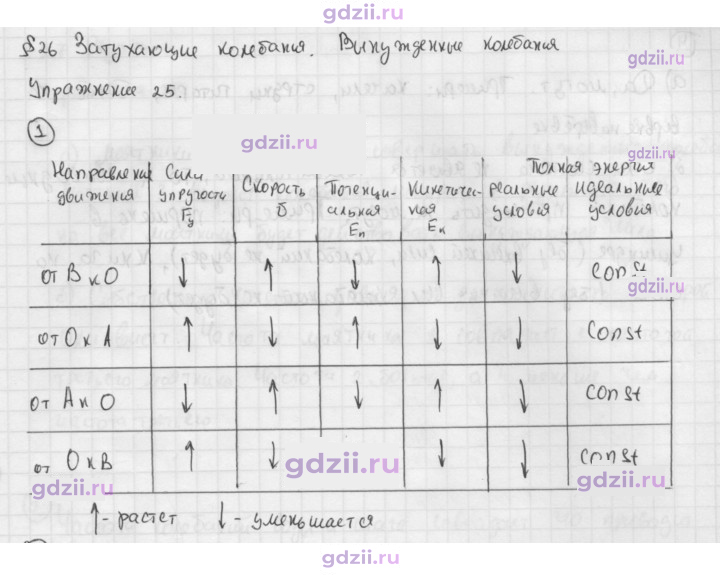 Скан решения номера 1