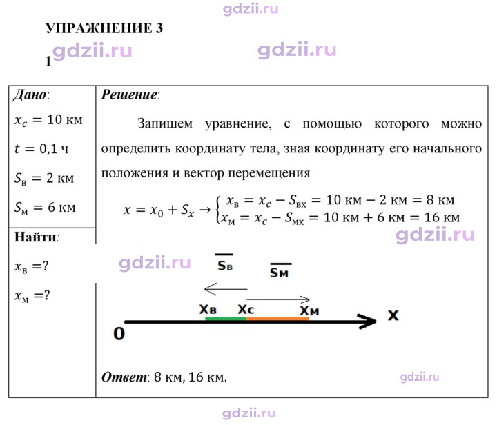 Скан решения номера 1