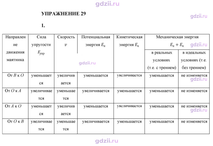 Скан решения номера 1