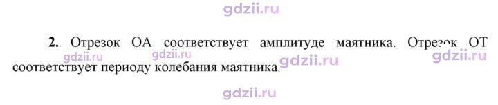Скан решения номера 2