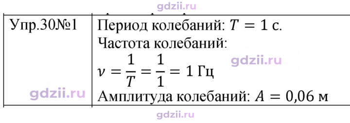 Скан решения номера 1