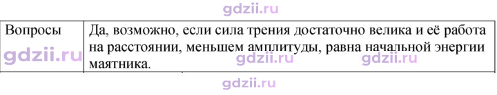 Скан решения номера 1