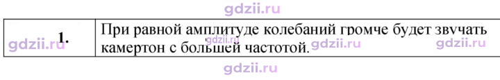 Скан решения номера 1