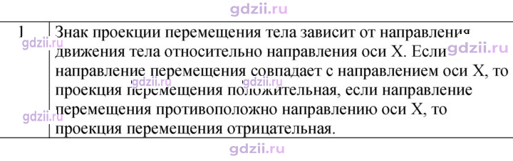 Скан решения номера 1