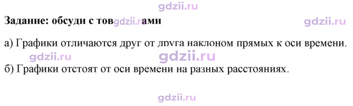 Скан решения номера 1