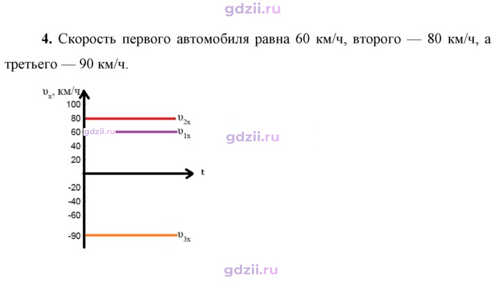 Скан решения номера 4
