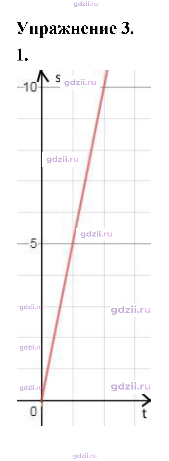 Скан решения номера 1