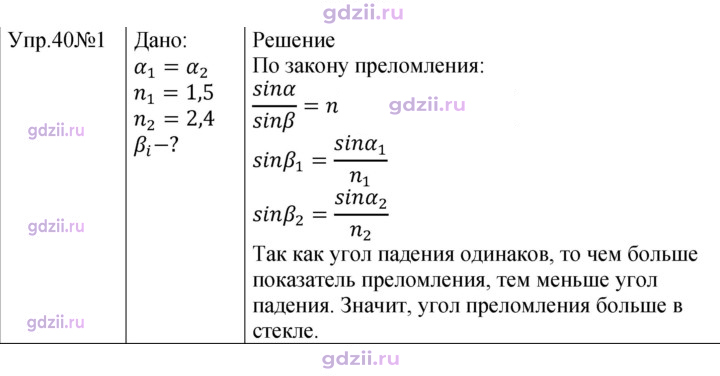 Скан решения номера 1
