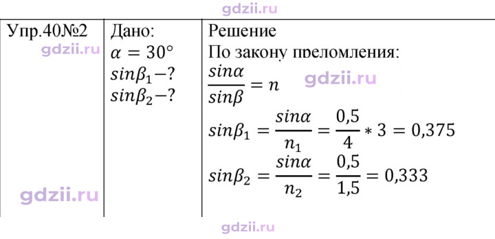 Скан решения номера 2