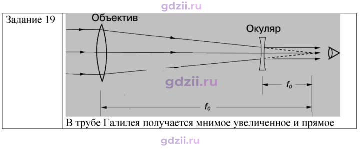 Скан решения номера 1
