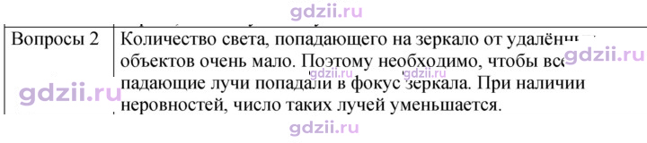 Скан решения номера 2