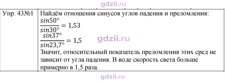 Скан решения номера 1