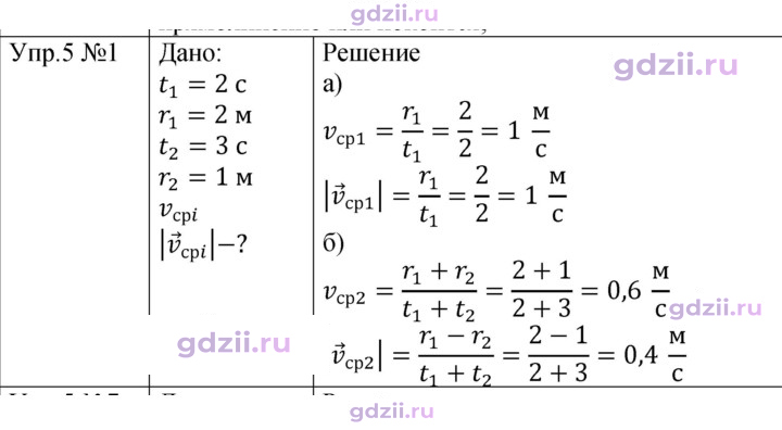 Скан решения номера 1