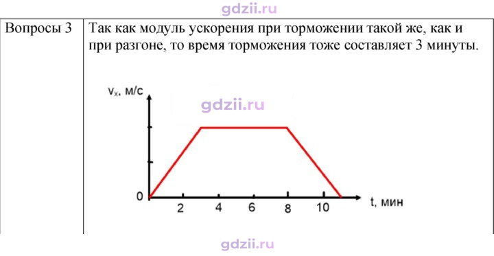 Скан решения номера 3