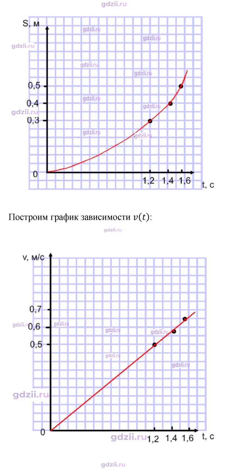 Скан решения номера 1