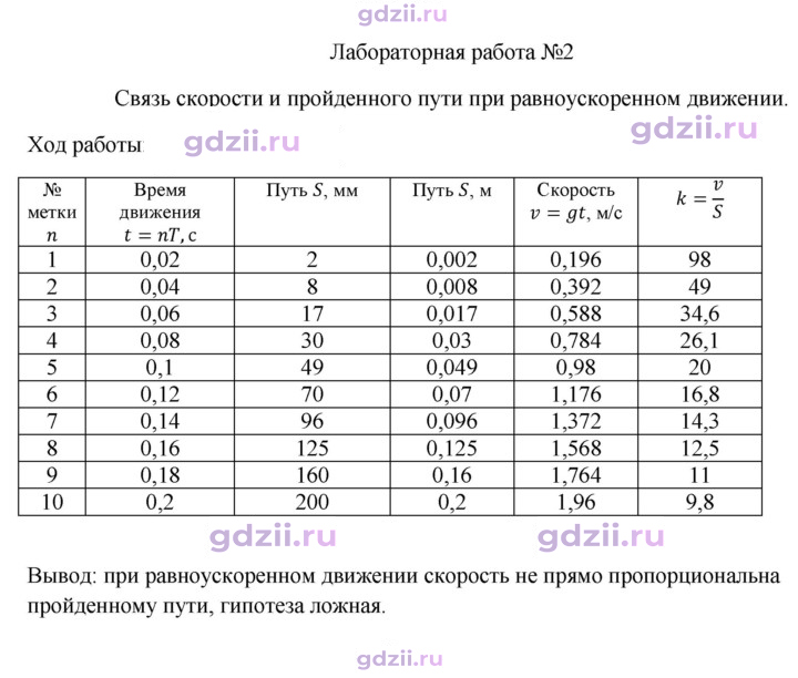 Скан решения номера 2