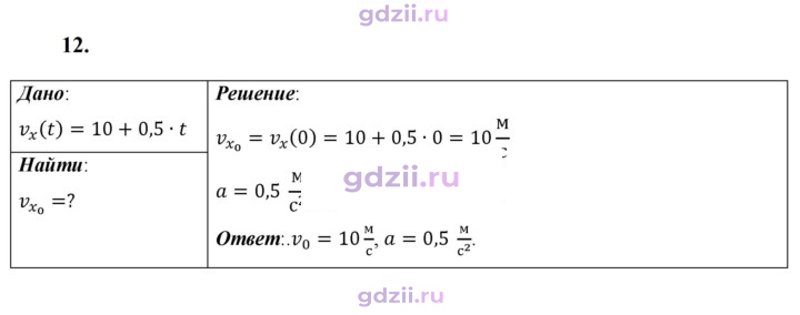 Скан решения номера 12