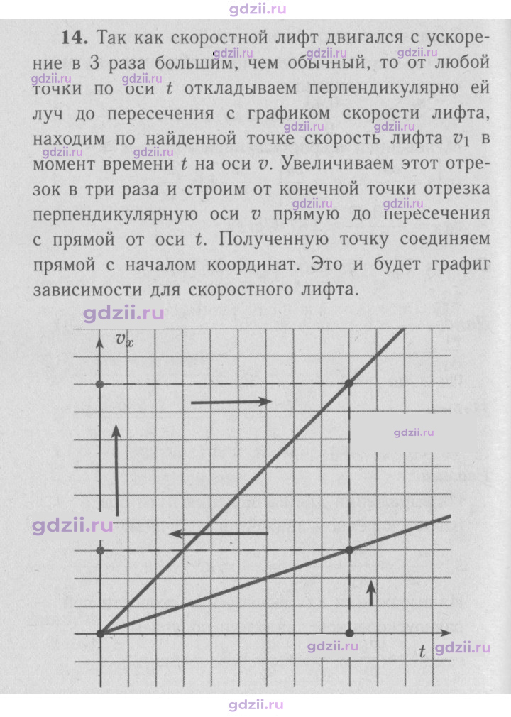Скан решения номера 14