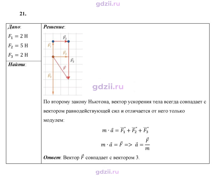 Скан решения номера 21