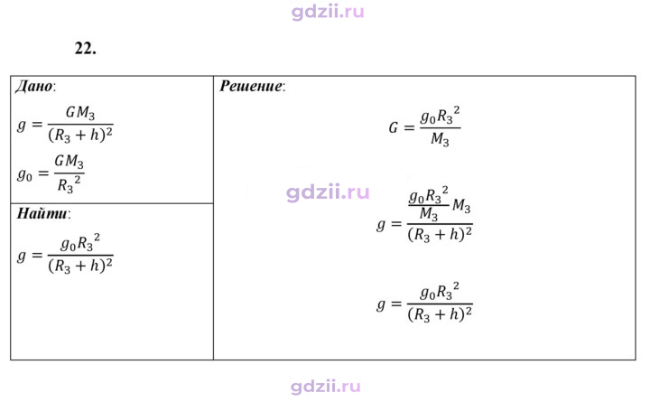 Скан решения номера 22
