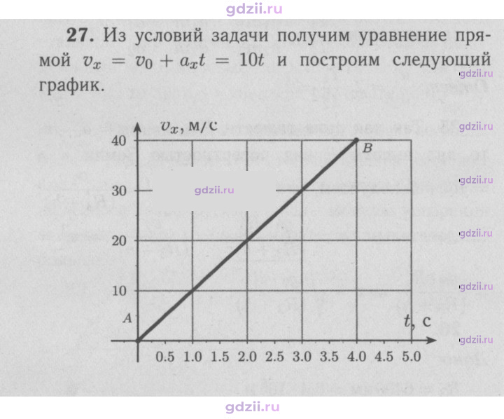 Скан решения номера 27