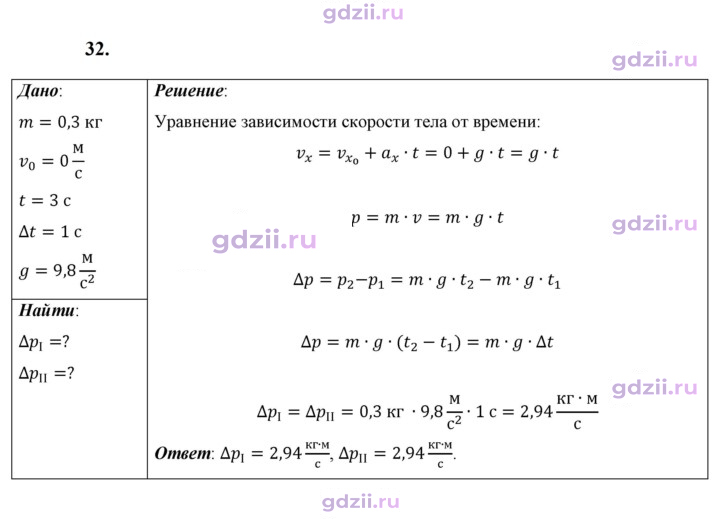 Скан решения номера 32