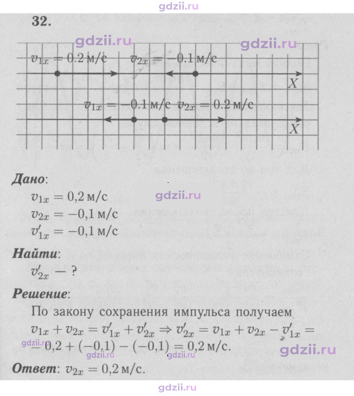 Скан решения номера 32