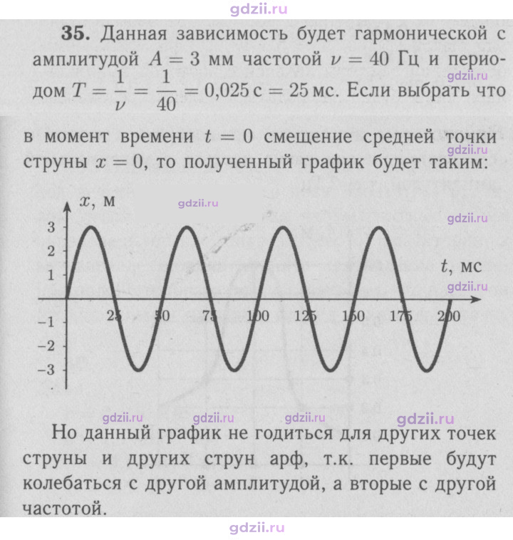 Скан решения номера 35