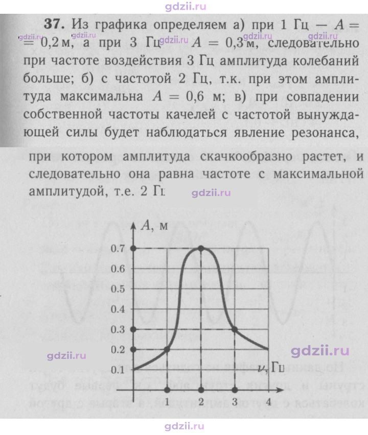 Скан решения номера 37
