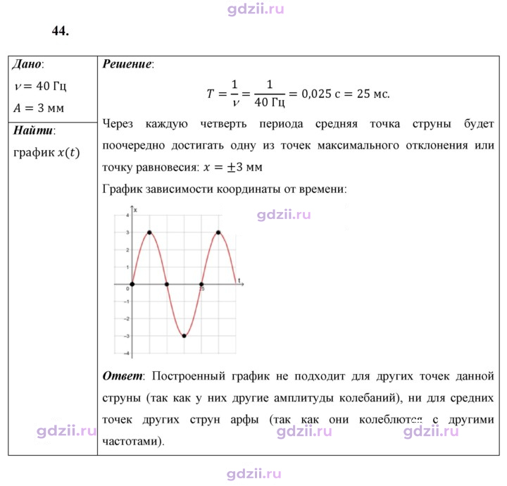Скан решения номера 44
