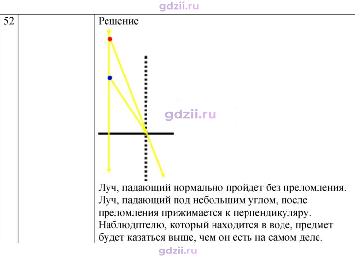 Скан решения номера 52
