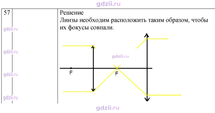 Скан решения номера 57