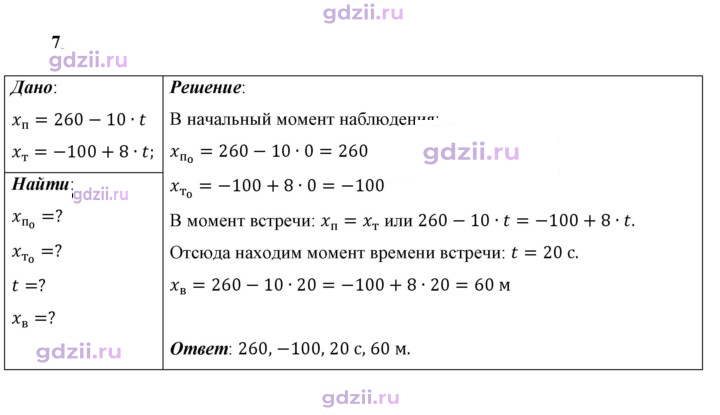 Скан решения номера 7