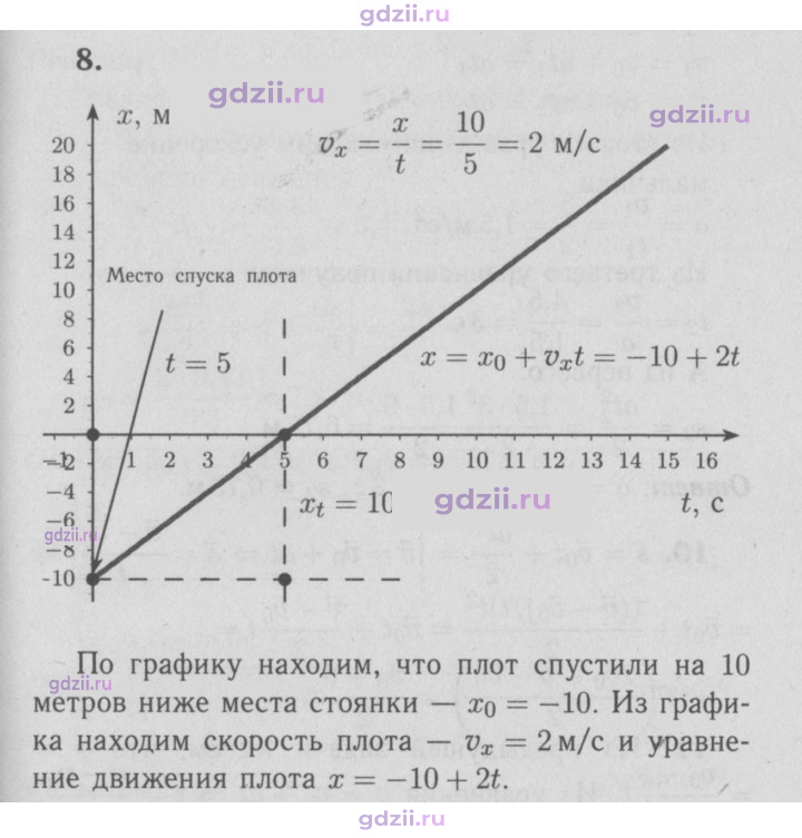 Скан решения номера 8