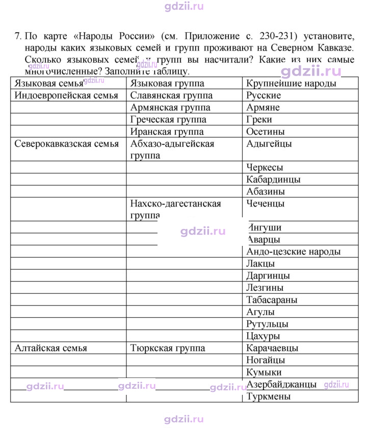 Скан решения номера 126