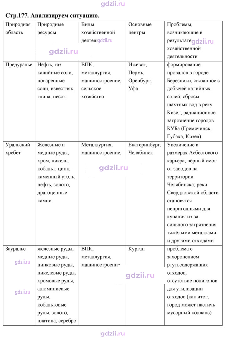 Скан решения номера 177