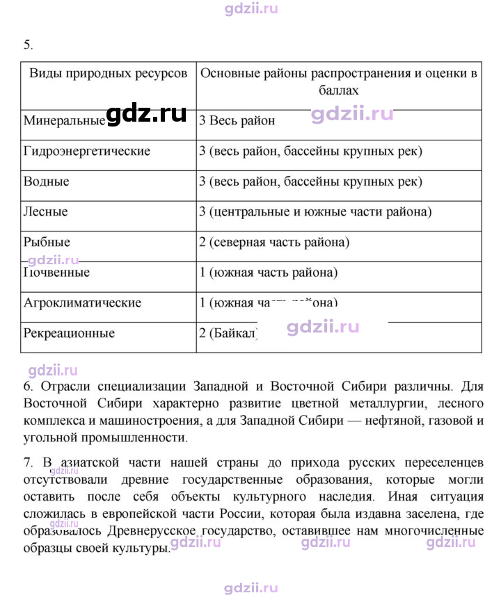 Скан решения номера 195