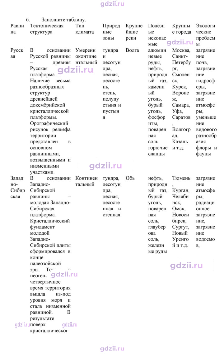 Скан решения номера 21