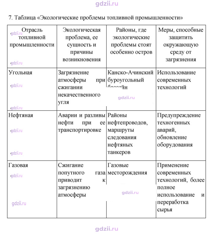 Скан решения номера 25