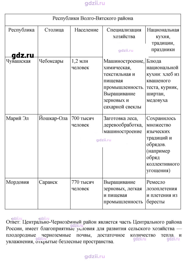Скан решения номера 98