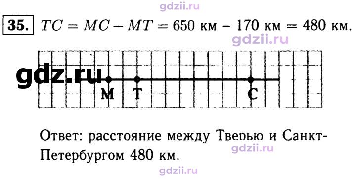Скан решения номера 35
