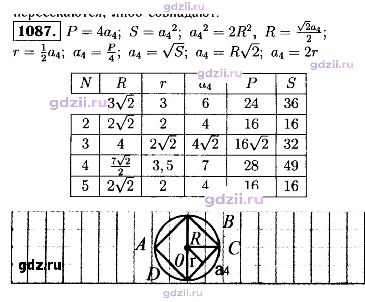 Скан решения номера 1087