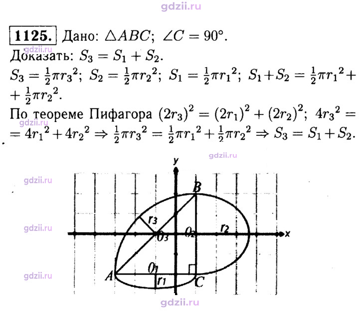 Скан решения номера 1125