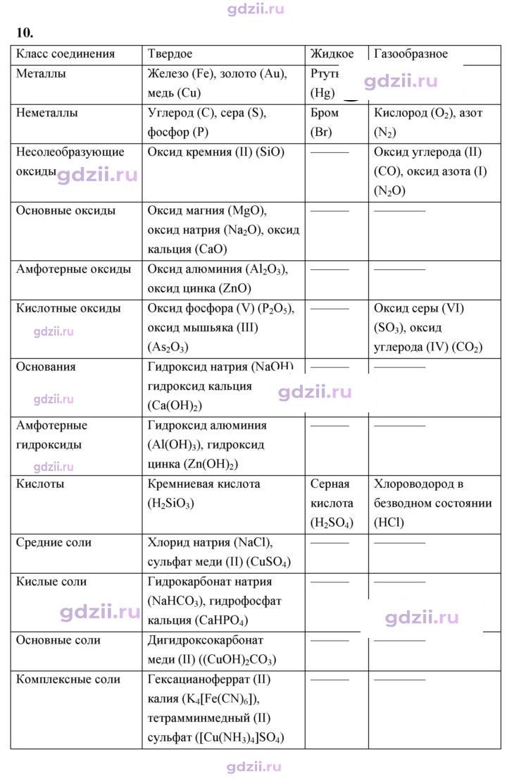 Скан решения номера 10