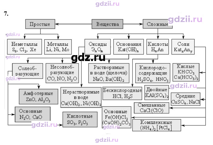 Скан решения номера 7