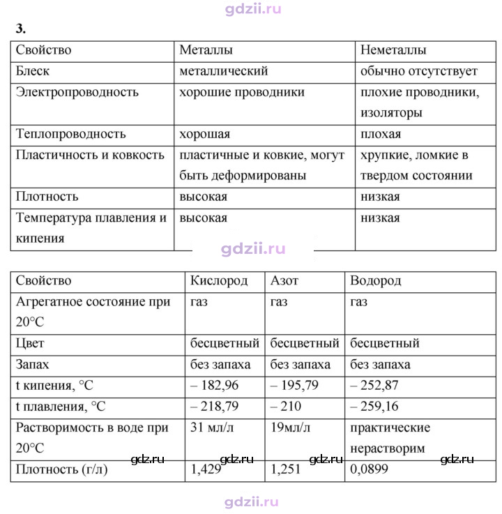 Скан решения номера 3