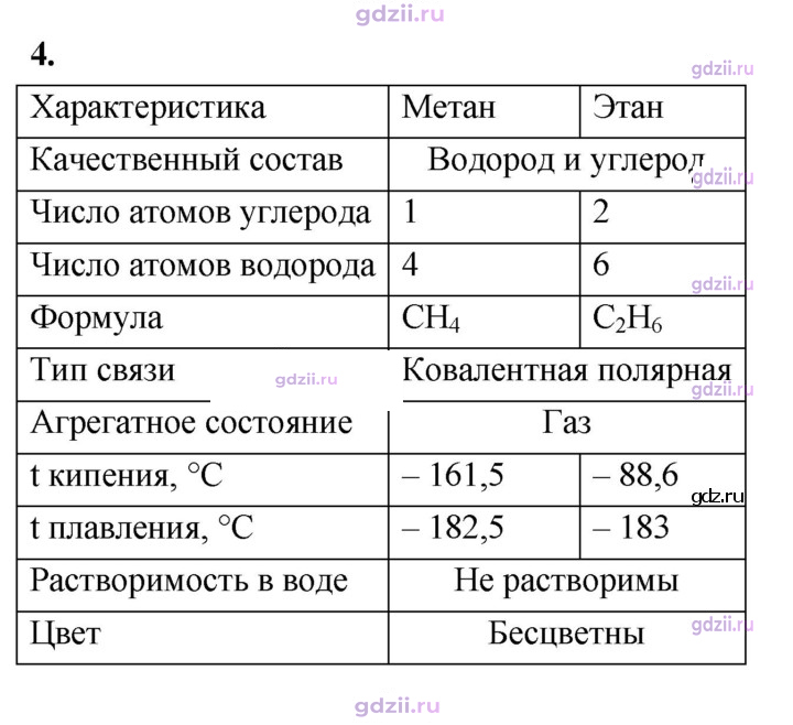 Скан решения номера 4