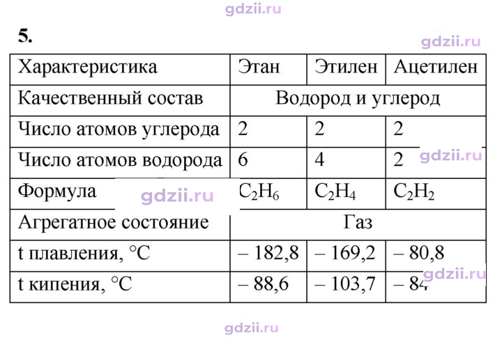 Скан решения номера 5